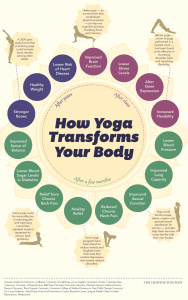 How-Yoga-Changes-Your-Body