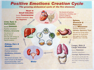 Positive Emotions